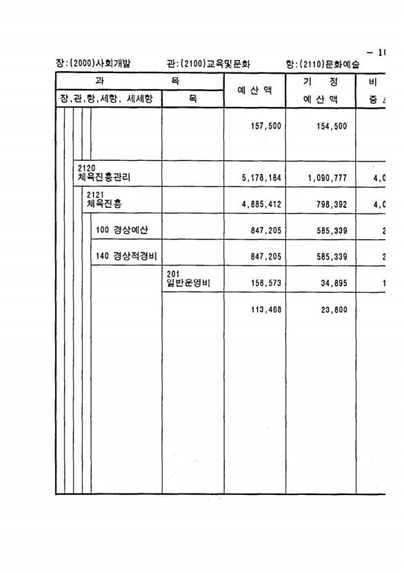 201페이지