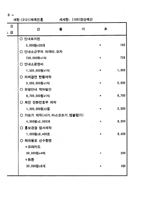 206페이지