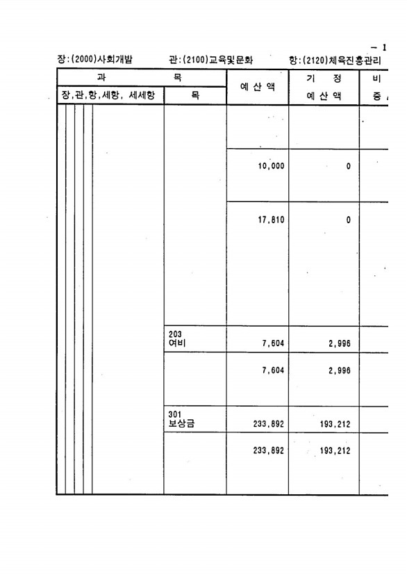 209페이지