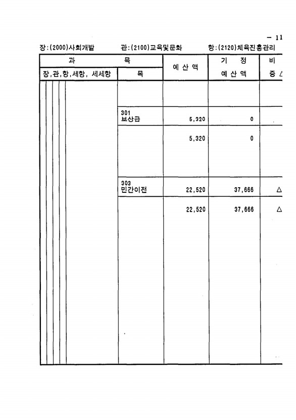 217페이지