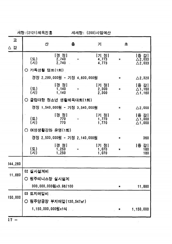 220페이지