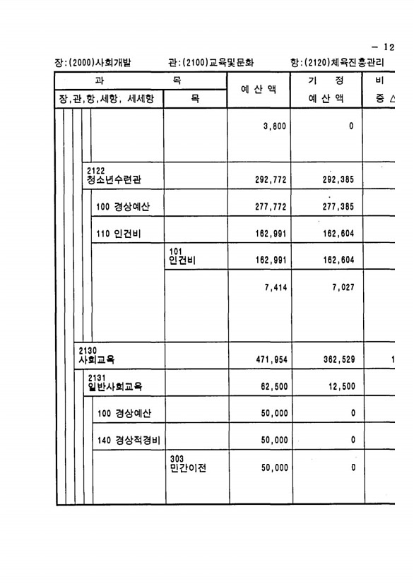 225페이지