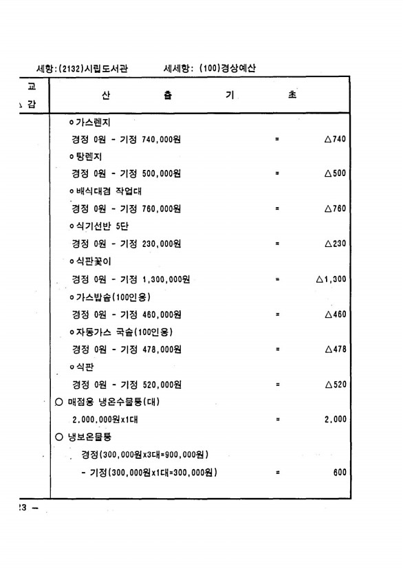 232페이지