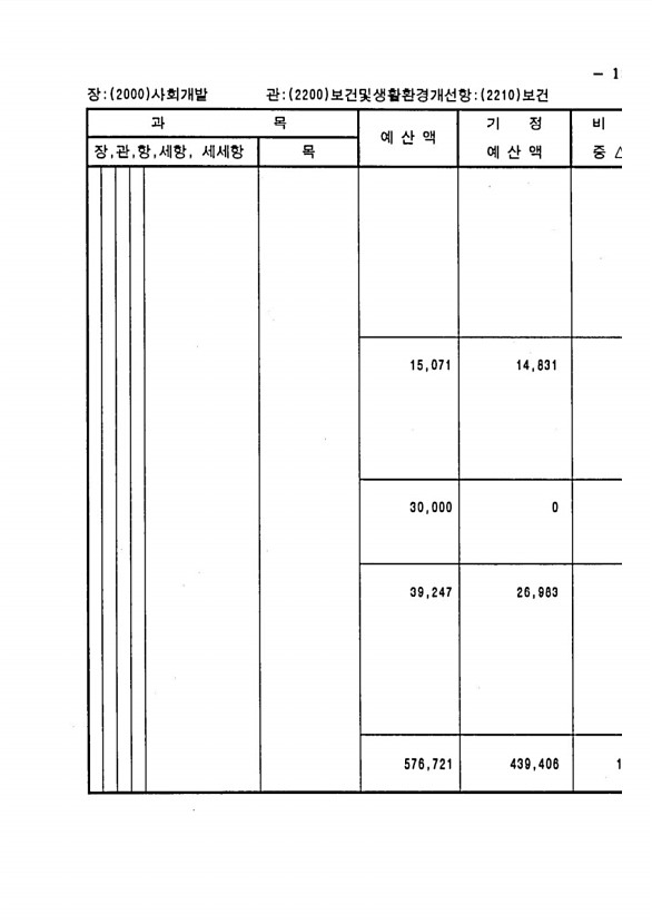 245페이지