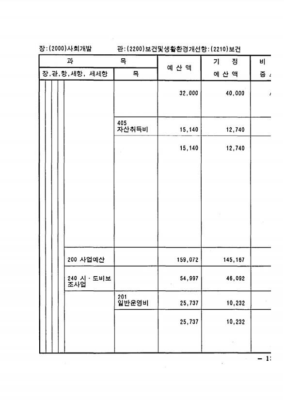 251페이지