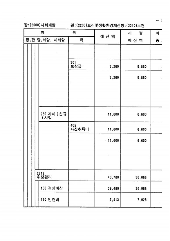 253페이지