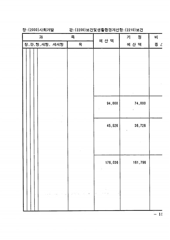 259페이지