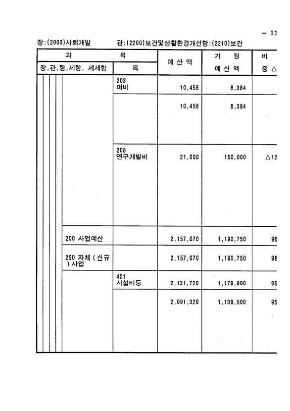 261페이지