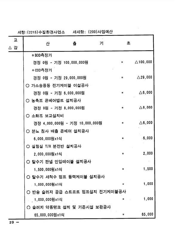 264페이지