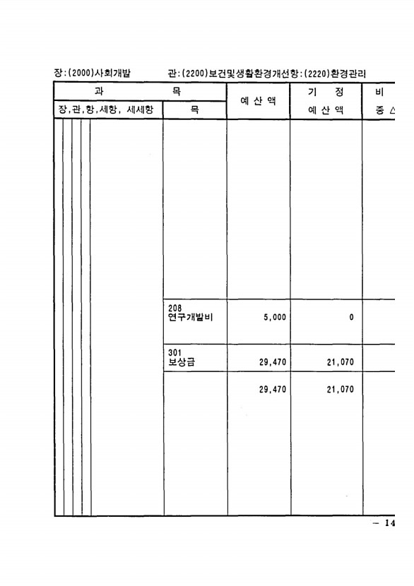 271페이지