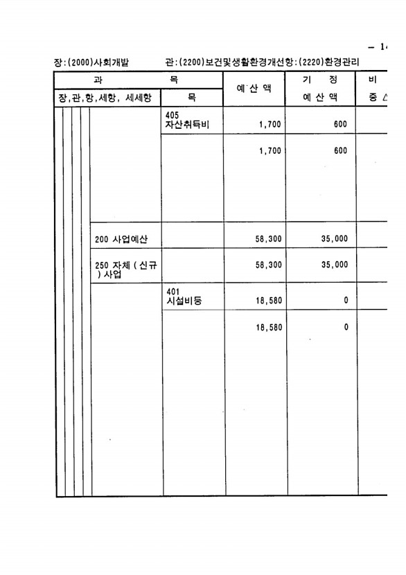 273페이지