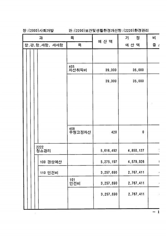 275페이지