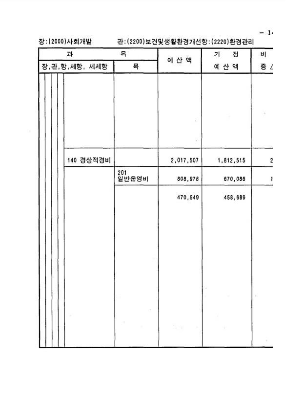 281페이지