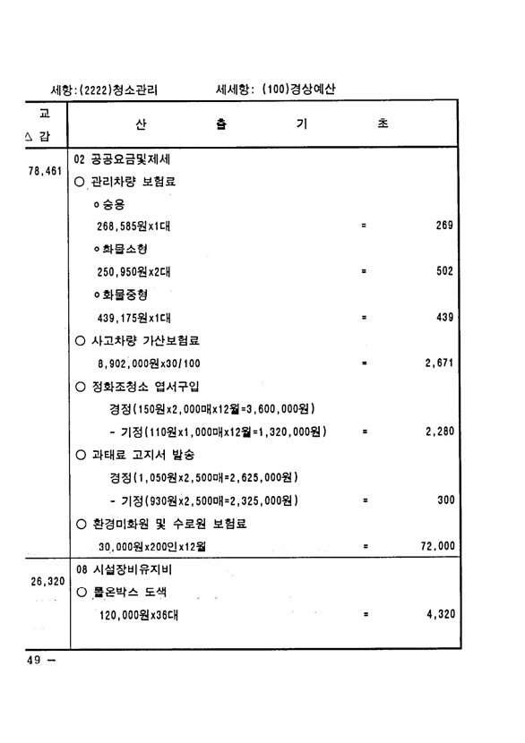 284페이지