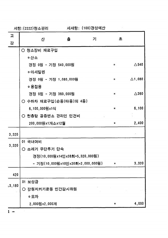 288페이지