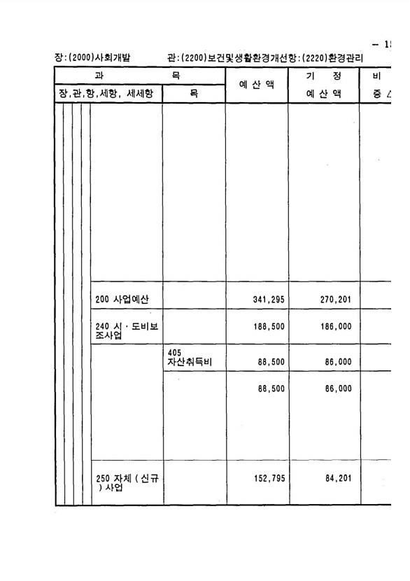 293페이지