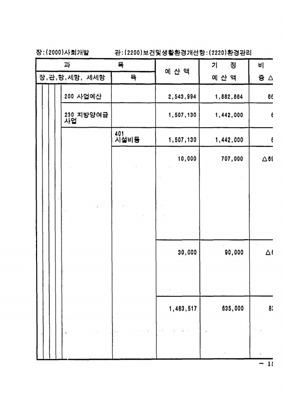 299페이지