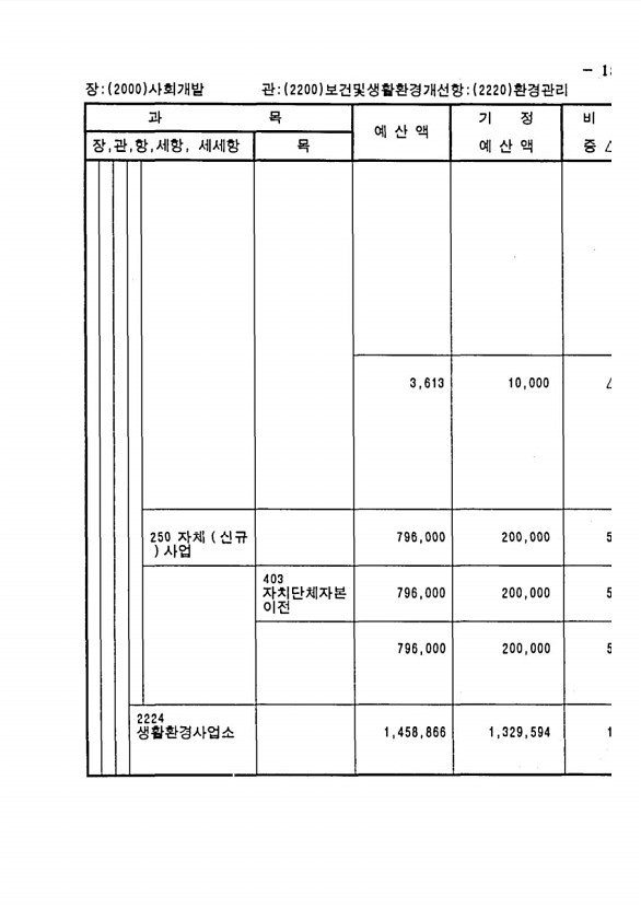 301페이지