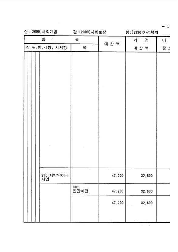 365페이지