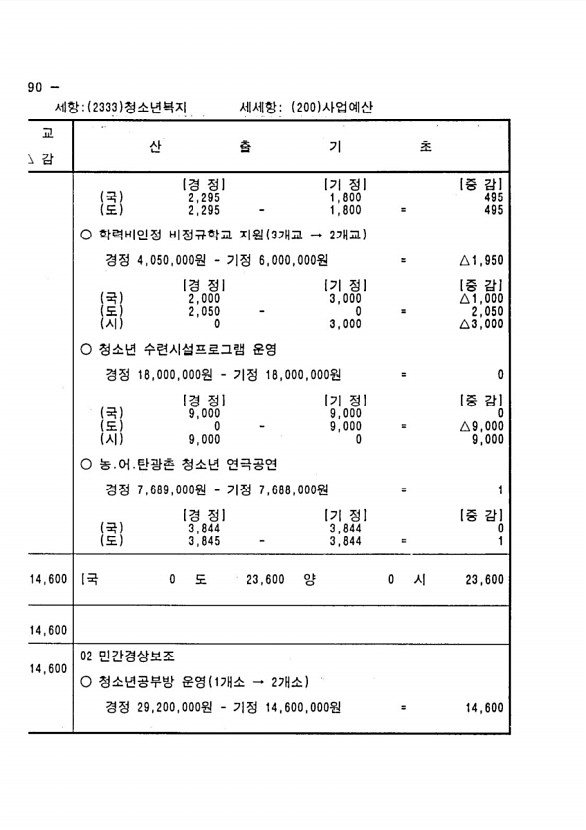 366페이지