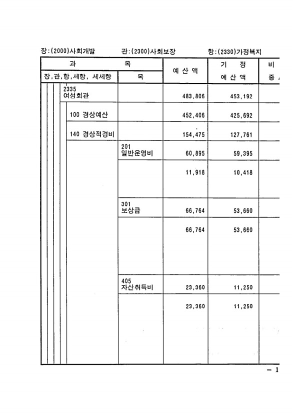 375페이지