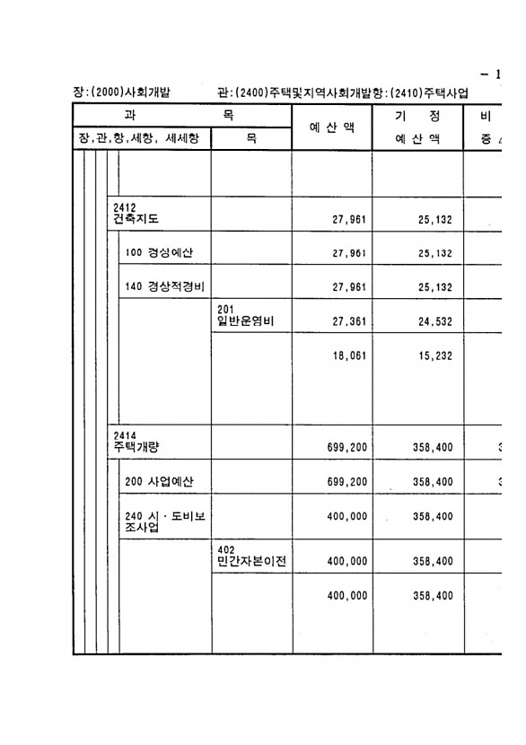 381페이지