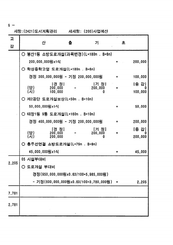 394페이지