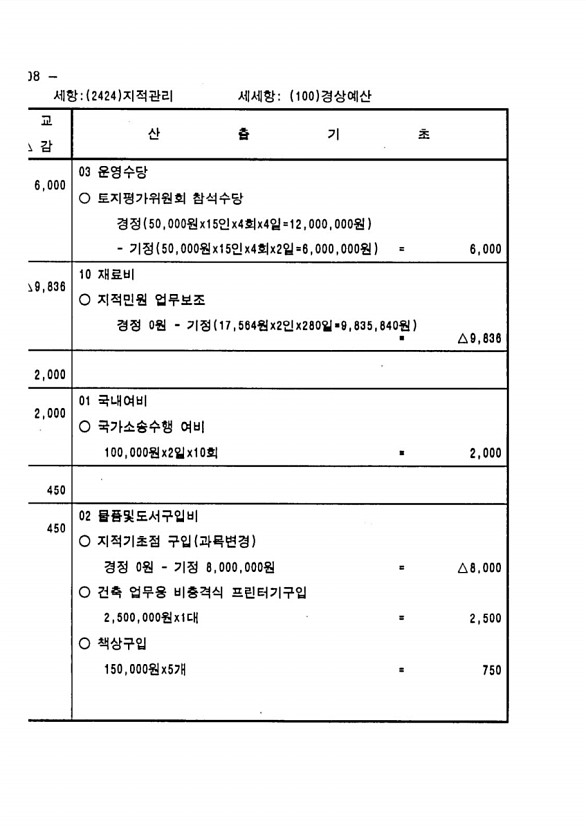 402페이지