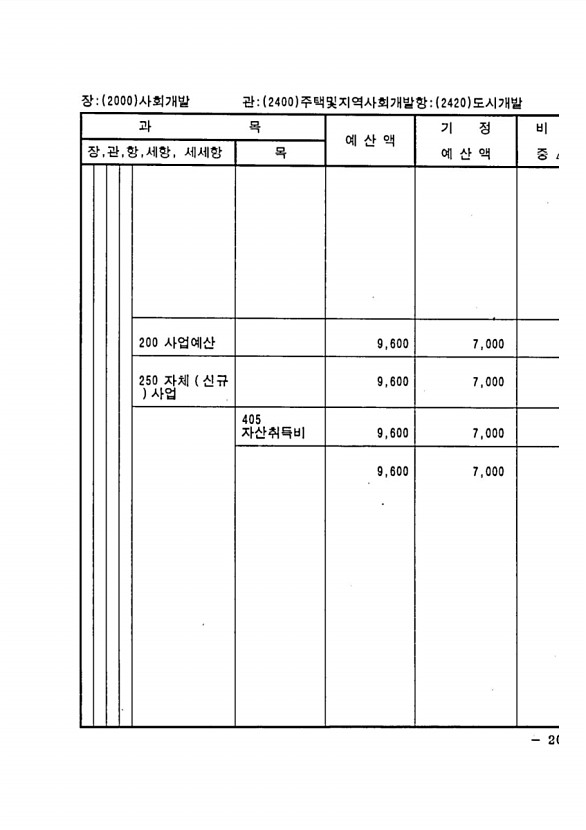 403페이지