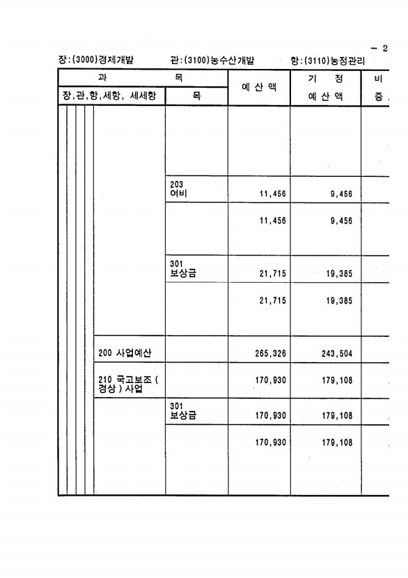 409페이지