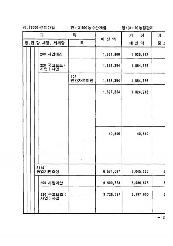 415페이지