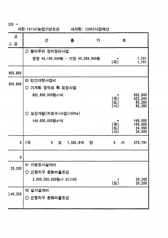 422페이지