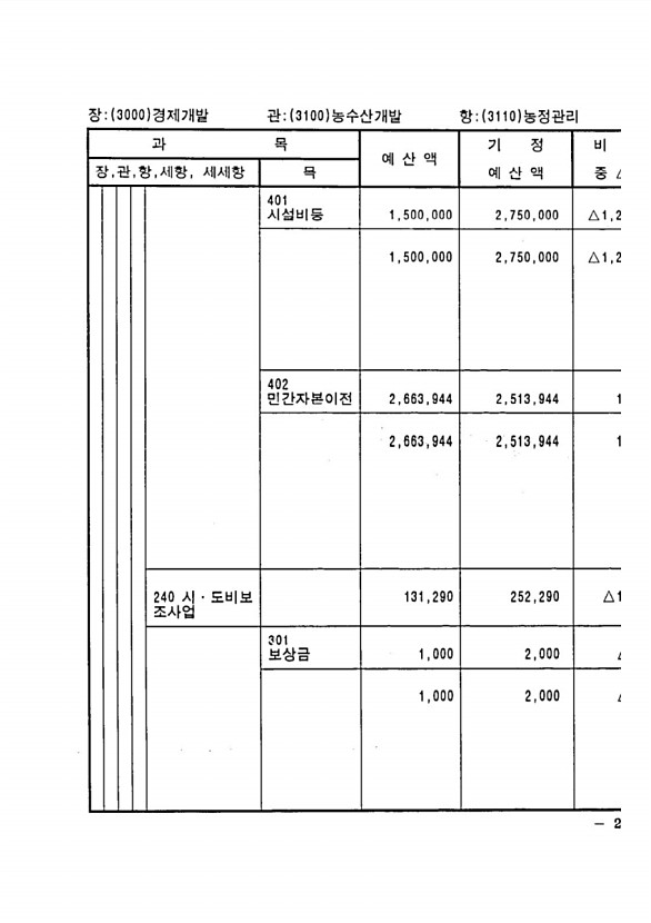 427페이지