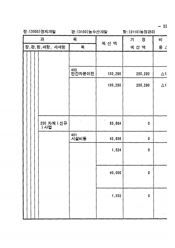 429페이지