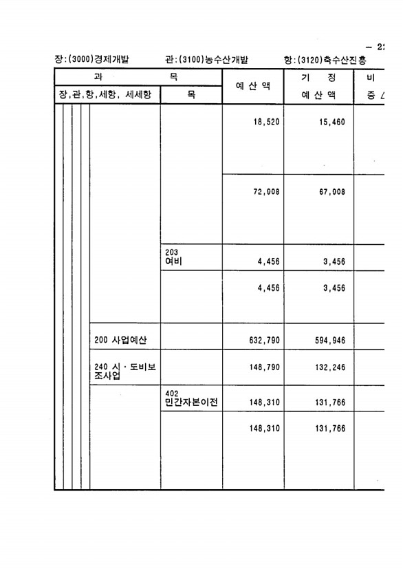 433페이지