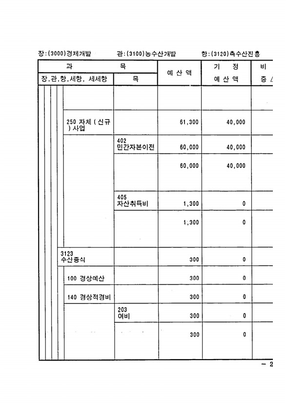 435페이지