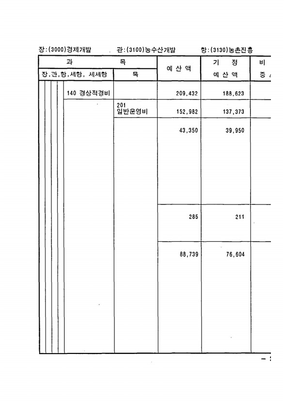 439페이지