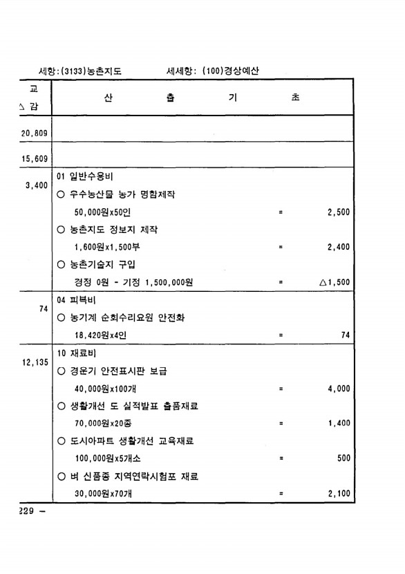 440페이지