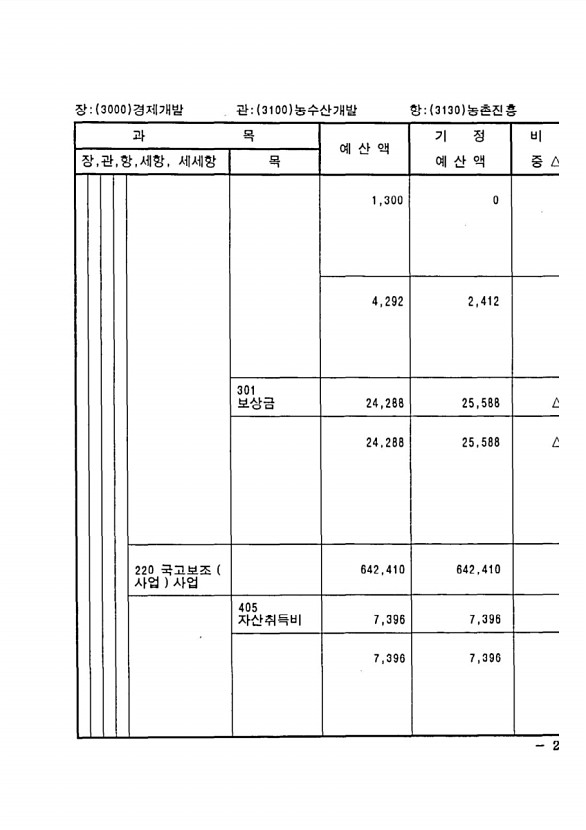 443페이지