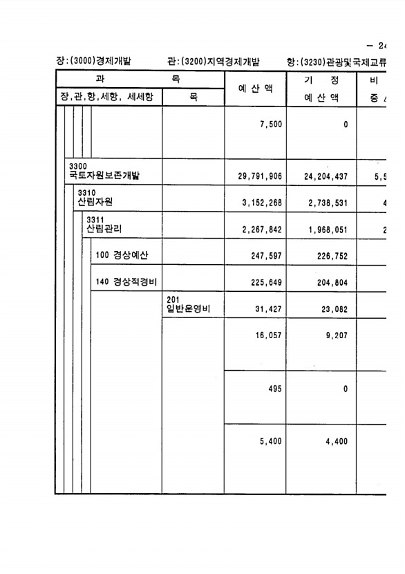 461페이지