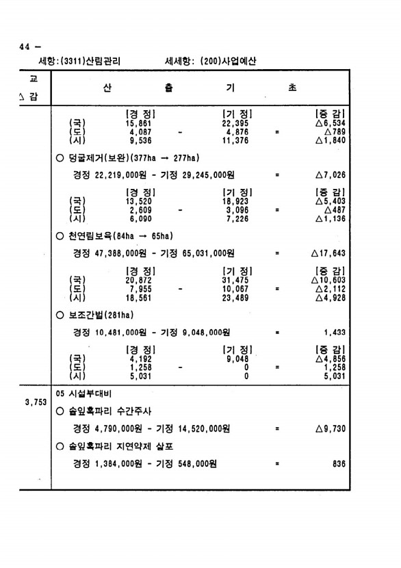 470페이지