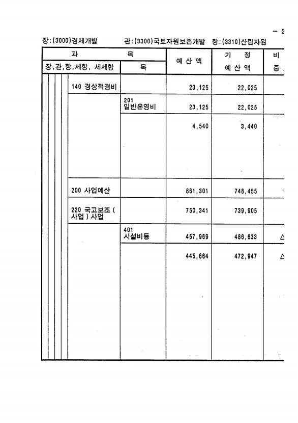 481페이지