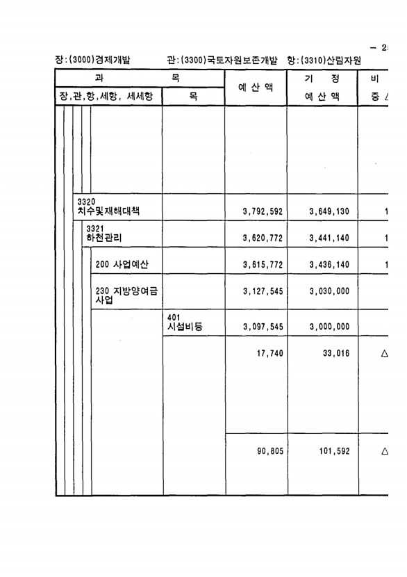 489페이지