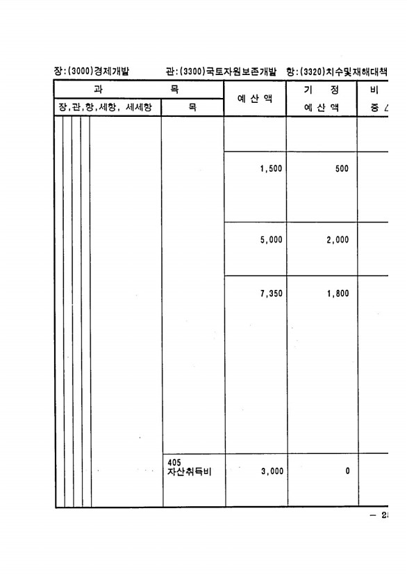 495페이지