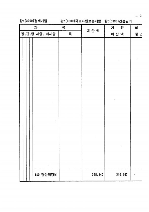 501페이지