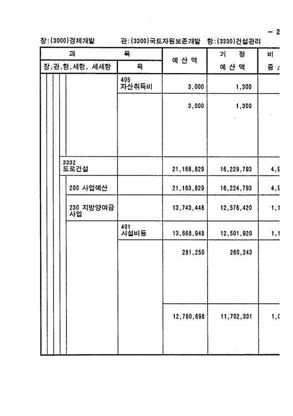 509페이지