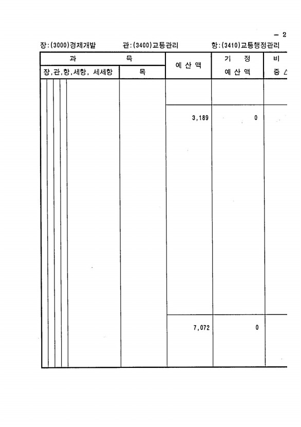 521페이지