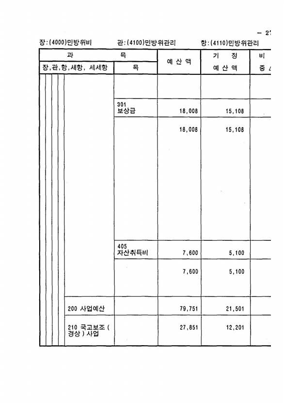 529페이지