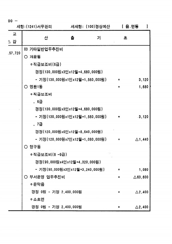 568페이지