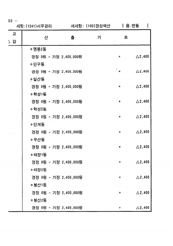 572페이지